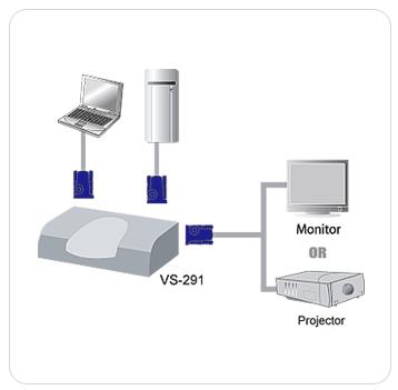 Firewire Splitter on Kvm Usb Firewire Converter Extender Splitter And Sharing Devices